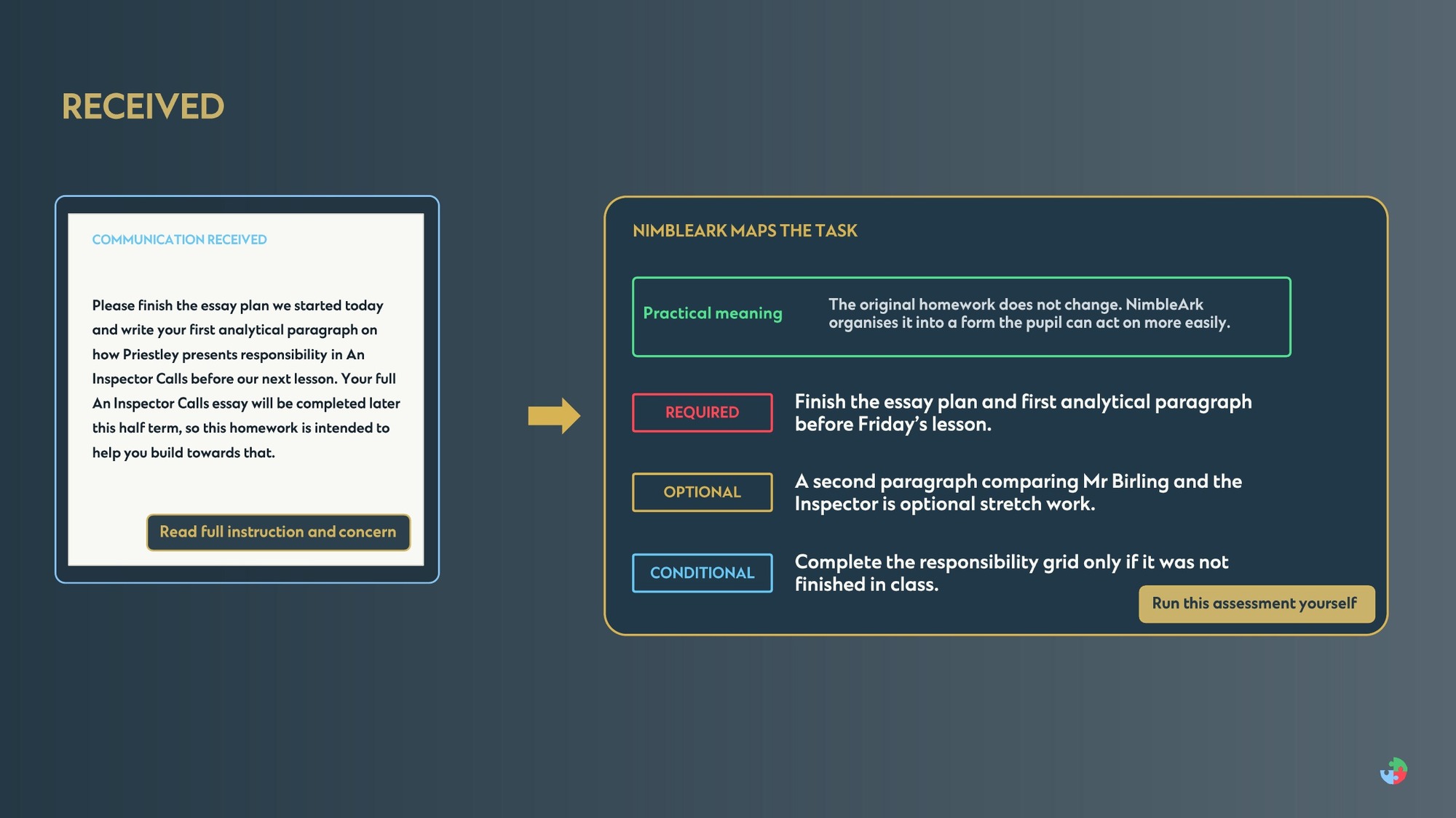 NimbleArk for education campaign, section 5 of 9: Mapping the Task