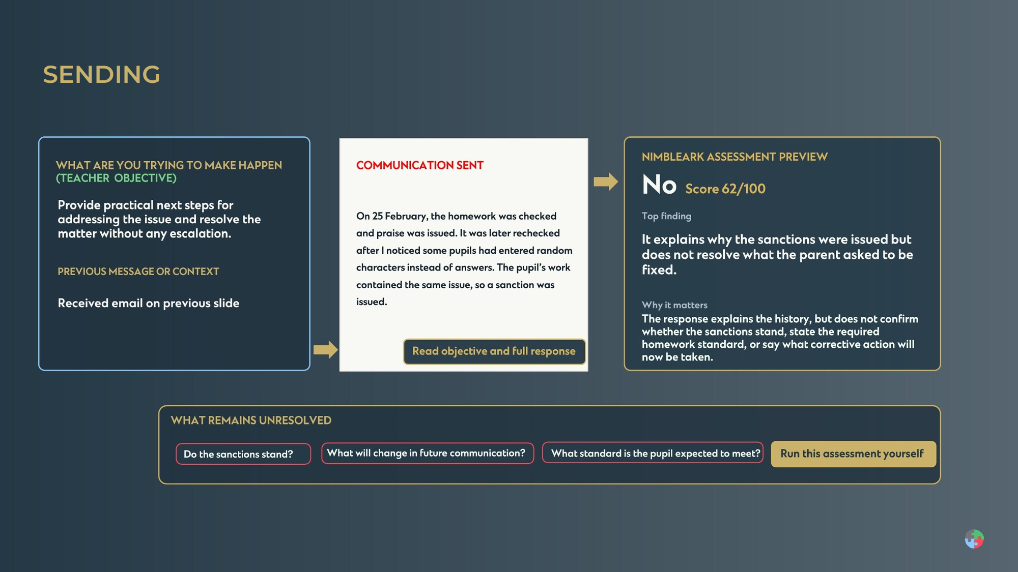 NimbleArk for education campaign, section 8 of 9: Assessing the Sent Communication