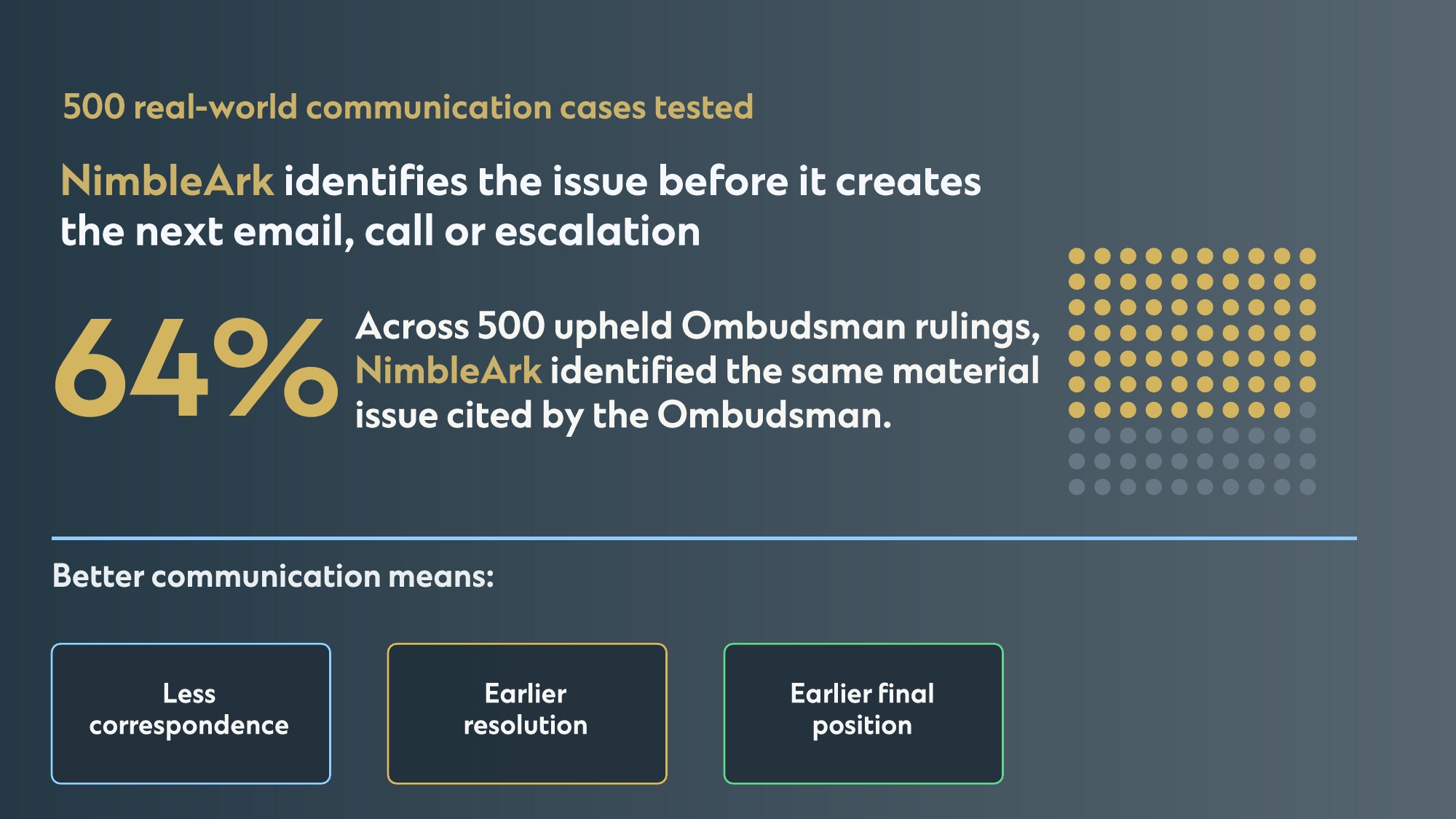 NimbleArk for complaints campaign, section 7 of 11: 500 Real-World Cases Tested